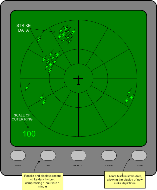 Lighting Detector Display, Langley Flying School.