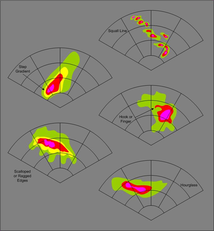 Airborne Weather Radar, Hazardous Indications, Langley Flying School.