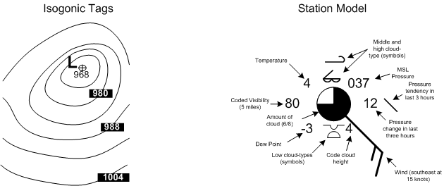 Isogonic Tags and Station Model symbols, Langley Flying School.