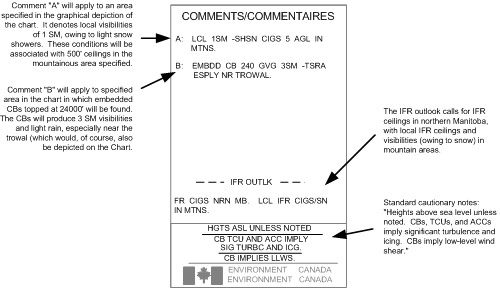 GFA Comment Box, Langley Flying School.