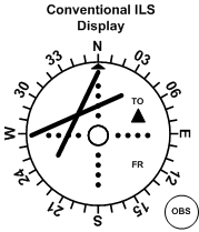 ILS Display, Langley Flying School.