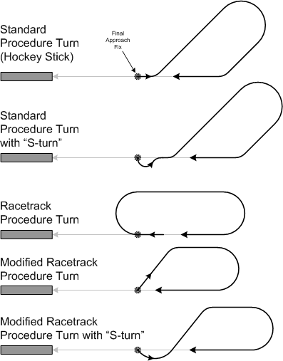 Procedure Turns, Langley Flying School.