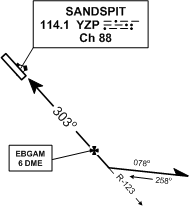 Sandspit Procedure Turn (training purposes only), Langley Flying School