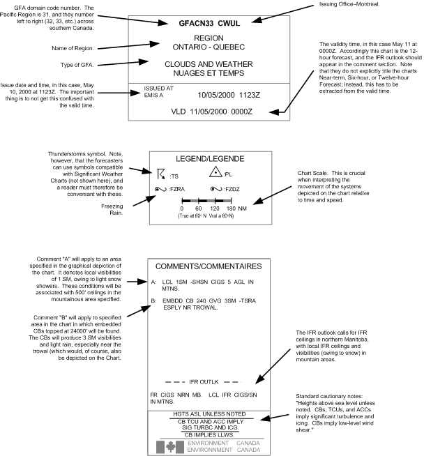 GFA Comment Box Format, Langley Flying School.