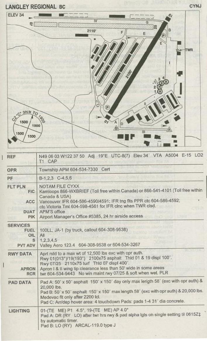 Langley Airport CFS Reference Plate 1