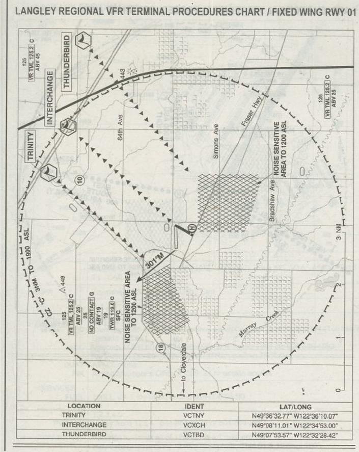 Langley Airport CFS Reference Plate 3